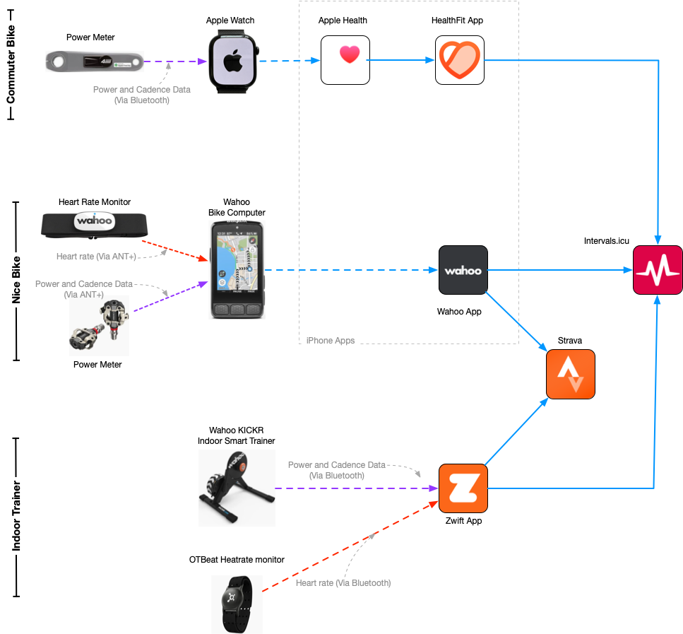 Data Pipeline Diagram