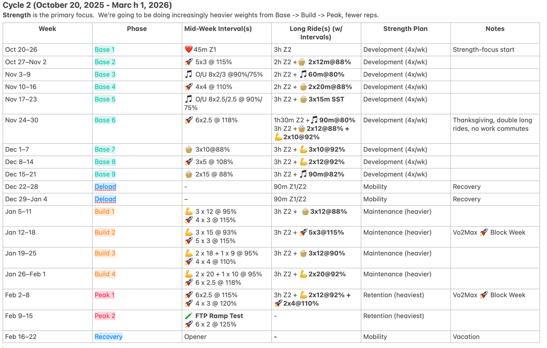 Week-by-Week Schedule